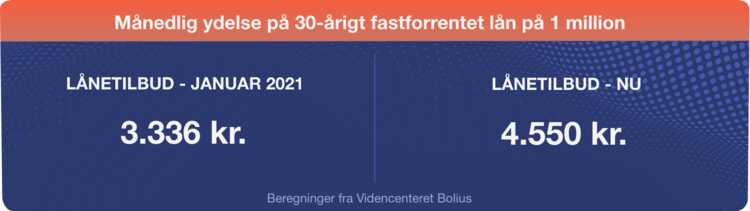 L&aring;netilbud eksempel 